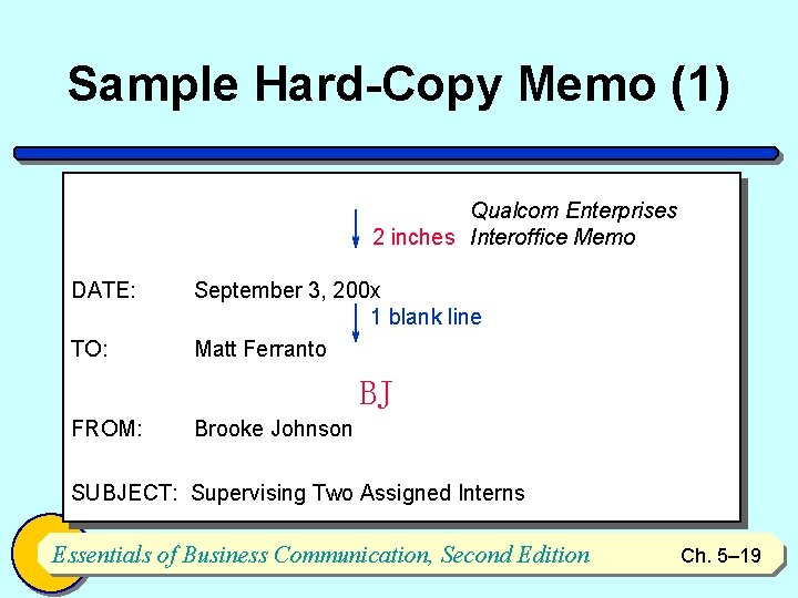 Sample Hard-Copy Memo (1) Qualcom Enterprises 2 inches Interoffice Memo DATE: TO: September 3,