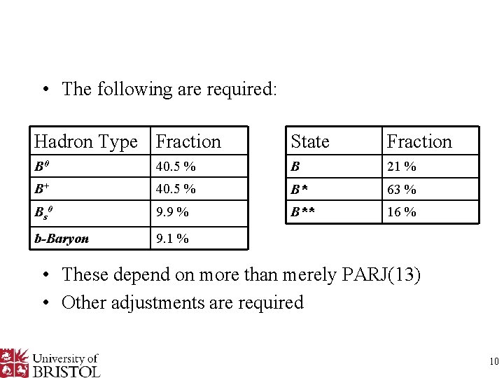  • The following are required: Hadron Type Fraction State Fraction B 0 40.