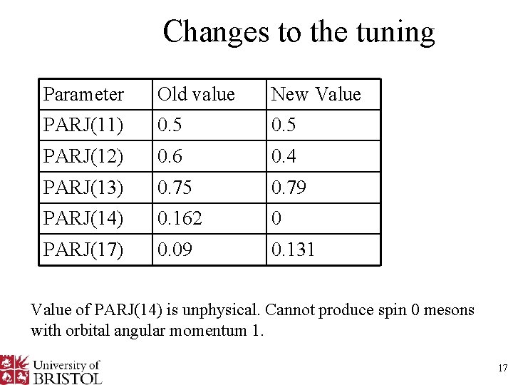 Changes to the tuning Parameter Old value New Value PARJ(11) 0. 5 PARJ(12) 0.