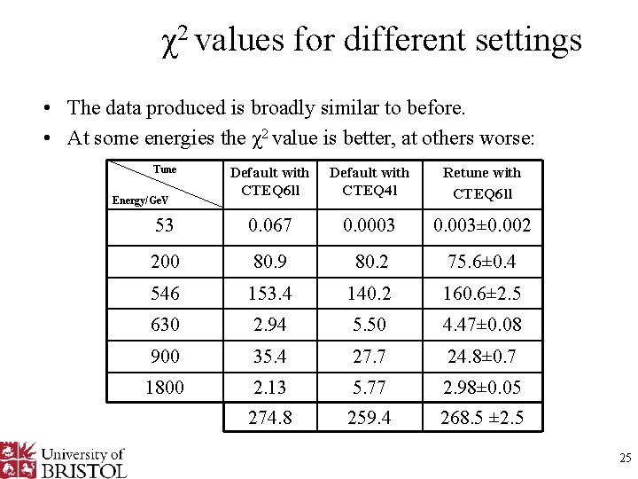 χ2 values for different settings • The data produced is broadly similar to before.