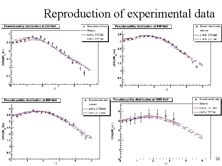 Reproduction of experimental data 26 