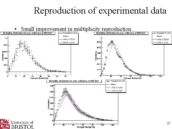 Reproduction of experimental data • Small improvement in multiplicity reproduction. 27 