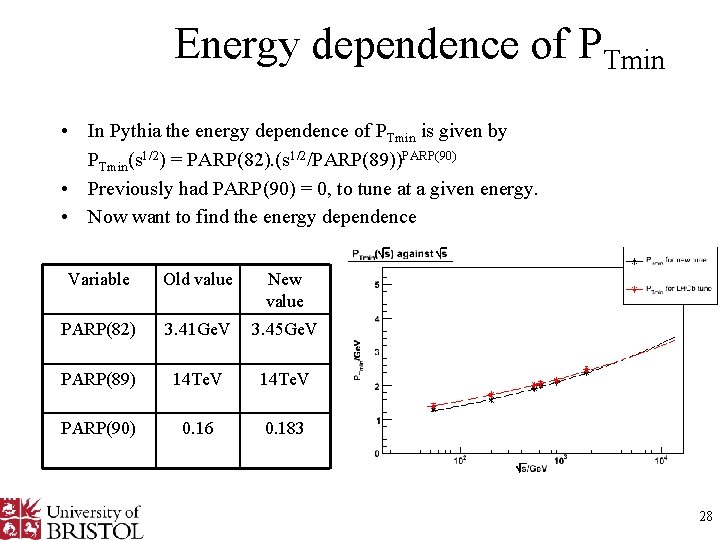 Energy dependence of PTmin • In Pythia the energy dependence of PTmin is given