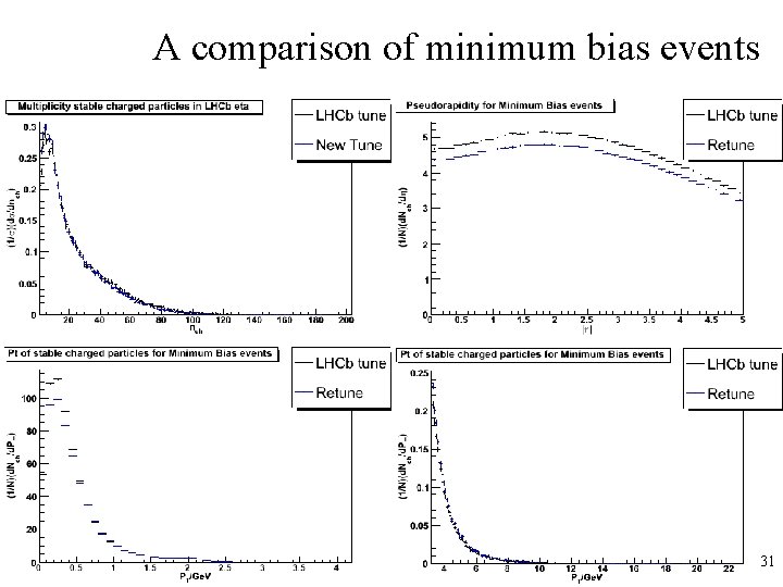 A comparison of minimum bias events 31 