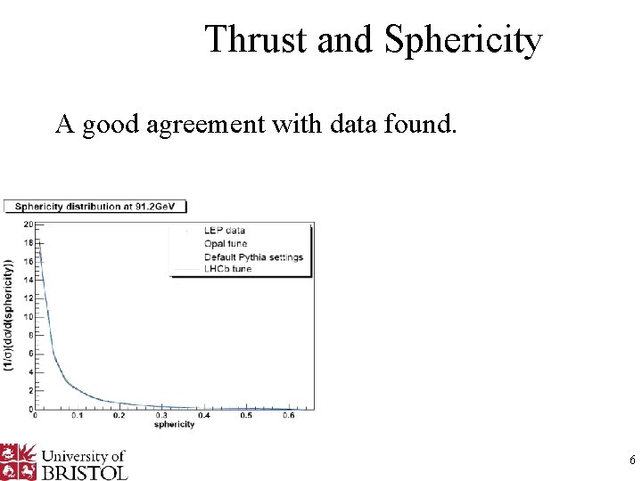 Thrust and Sphericity A good agreement with data found. 6 