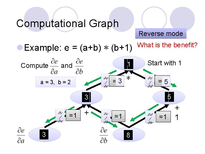 Computational Graph Reverse mode l Example: e = (a+b) ∗ (b+1) and e 1 Computational Graph Reverse mode l Example: e = (a+b) ∗ (b+1) and e 1