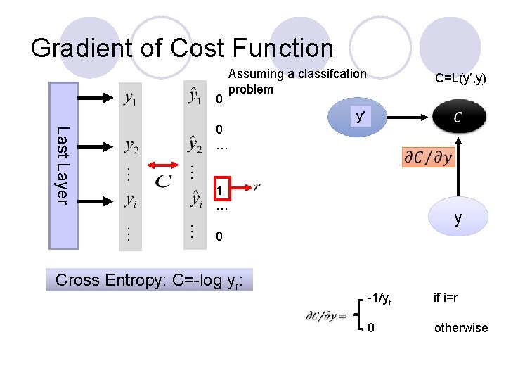 Gradient of Cost Function 0 Assuming a classifcation problem … … Last Layer 0