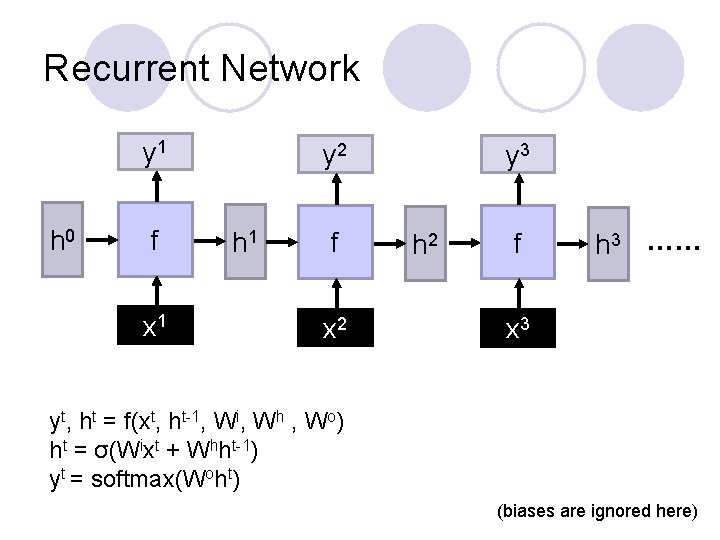 Recurrent Network y 1 h 0 f x 1 y 2 h 1 f