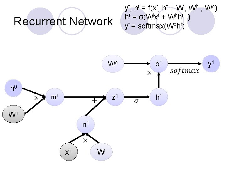 Recurrent Network yt, ht = f(xt, ht-1, Wi, Wh , Wo) ht = σ(Wixt Recurrent Network yt, ht = f(xt, ht-1, Wi, Wh , Wo) ht = σ(Wixt