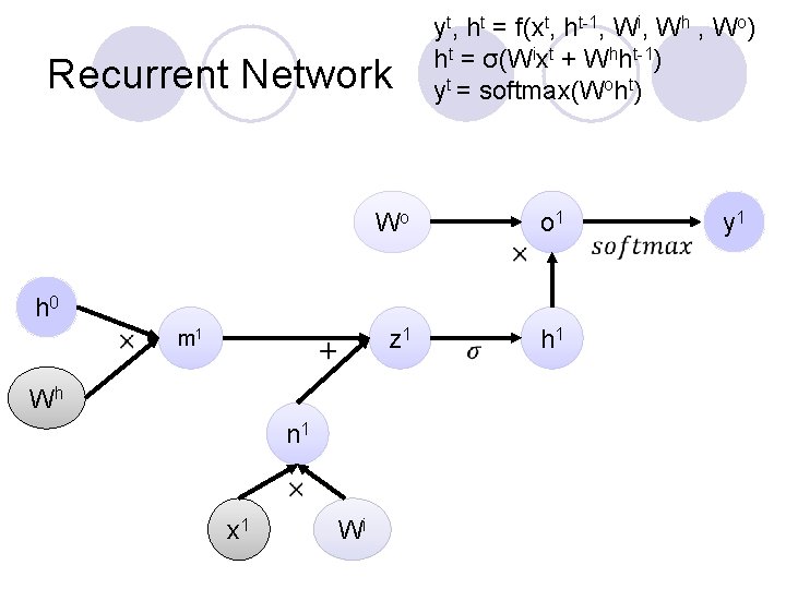 Recurrent Network yt, ht = f(xt, ht-1, Wi, Wh , Wo) ht = σ(Wixt