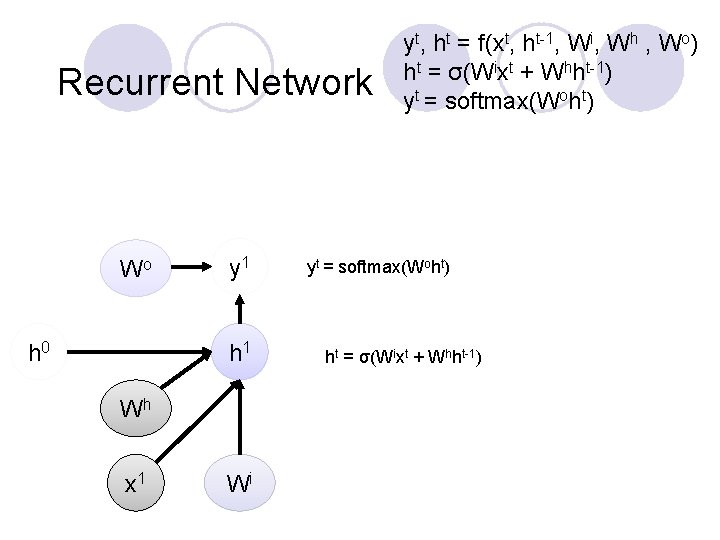 Recurrent Network Wo h 0 y 1 h 1 Wh x 1 Wi yt,