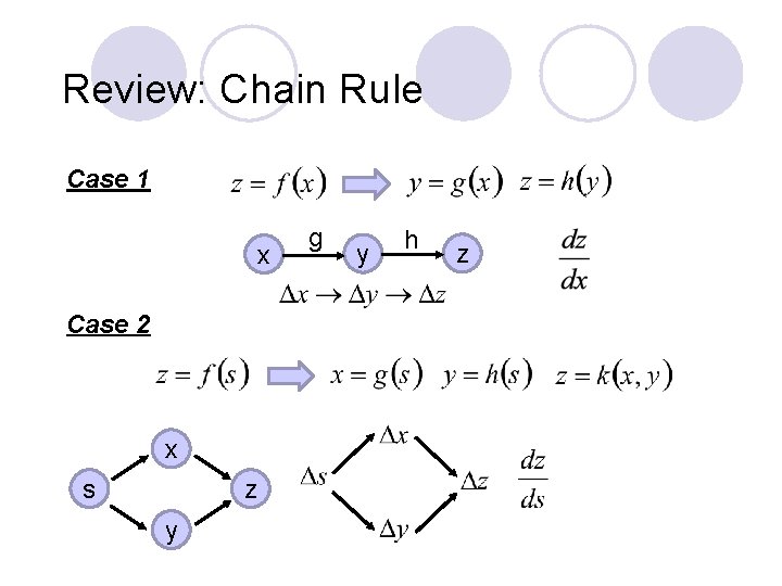 Review: Chain Rule Case 1 x Case 2 x s z y g y