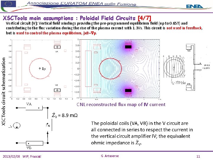 XSCTools main assumptions : Poloidal Field Circuits [4/7] XSCTools circuit schematization Vertical circuit (V):