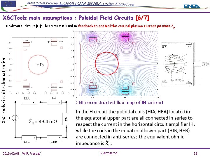 XSCTools main assumptions : Poloidal Field Circuits [6/7] XSCTools circuit schematization Horizontal circuit (H):