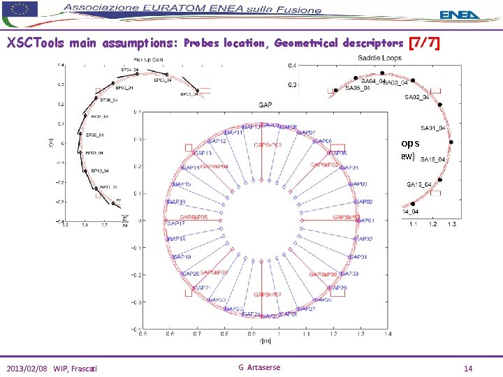 XSCTools main assumptions: Probes location, Geometrical descriptors [7/7] Saddle Loops Pick. Up coils (poloidal