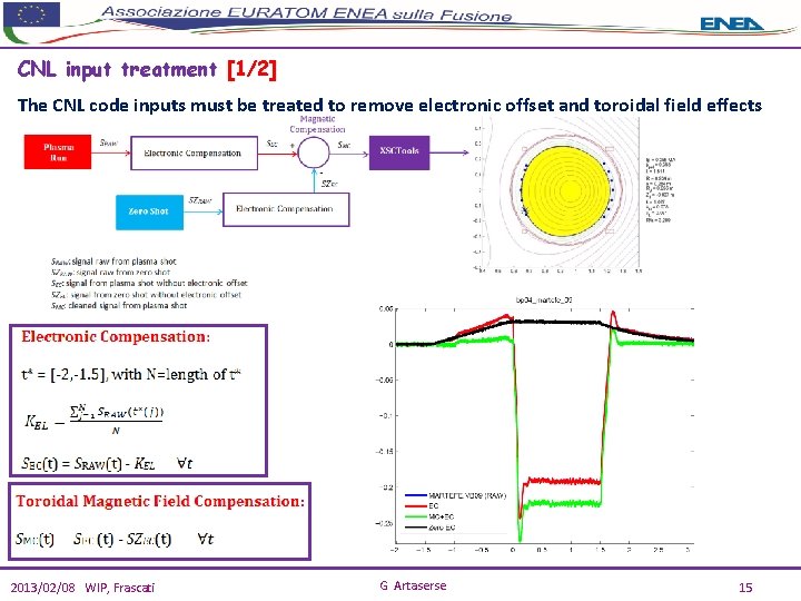 CNL input treatment [1/2] The CNL code inputs must be treated to remove electronic