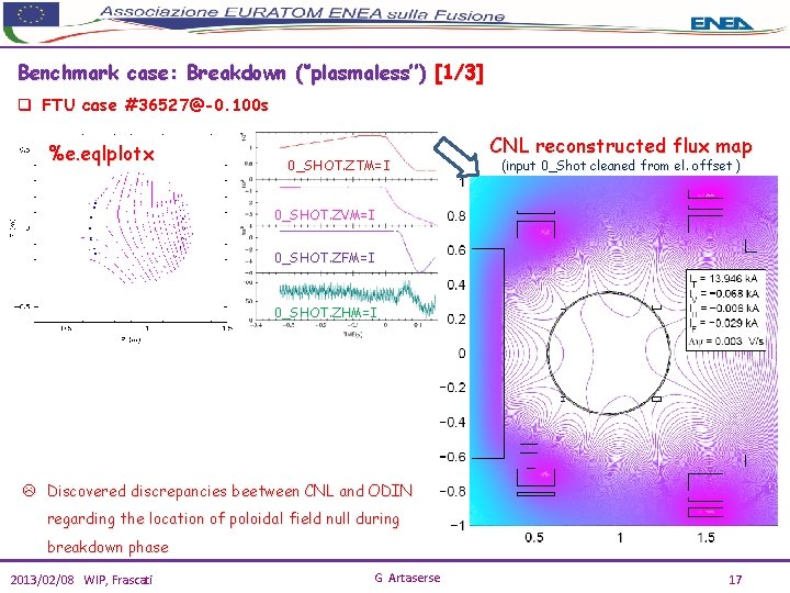 Benchmark case: Breakdown (‘’plasmaless’’) [1/3] q FTU case #36527@-0. 100 s %e. eqlplotx 0_SHOT.