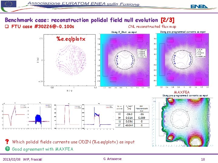 Benchmark case: reconstruction polidal field null evolution [2/3] q FTU case #30226@-0. 100 s