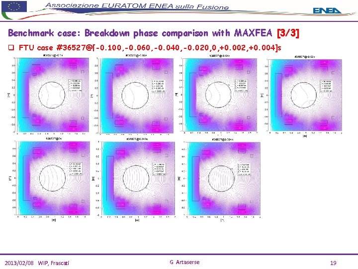 Benchmark case: Breakdown phase comparison with MAXFEA [3/3] q FTU case #36527@[-0. 100, -0.