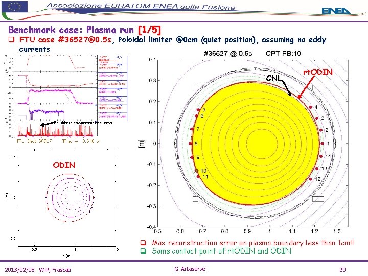 Benchmark case: Plasma run [1/5] q FTU case #36527@0. 5 s, Poloidal limiter @0
