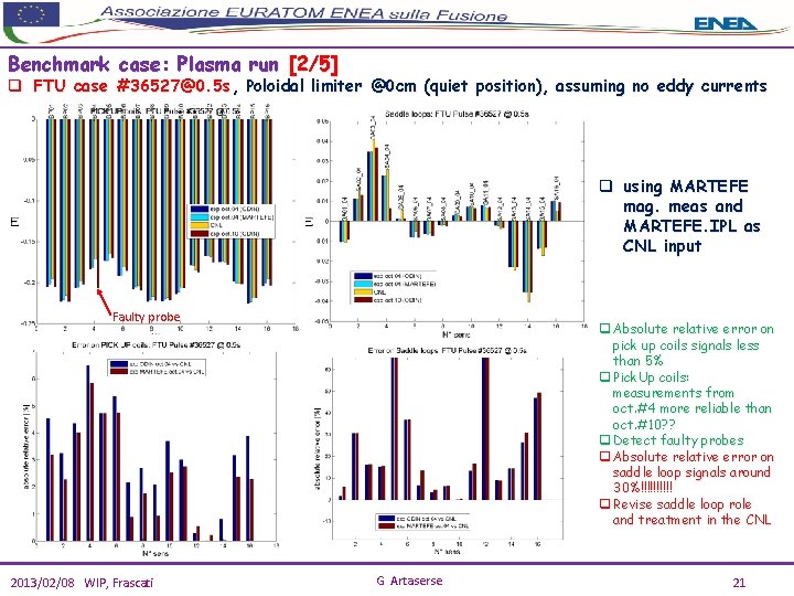 Benchmark case: Plasma run [2/5] q FTU case #36527@0. 5 s, Poloidal limiter @0