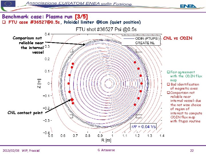 Benchmark case: Plasma run [3/5] q FTU case #36527@0. 5 s, Poloidal limiter @0