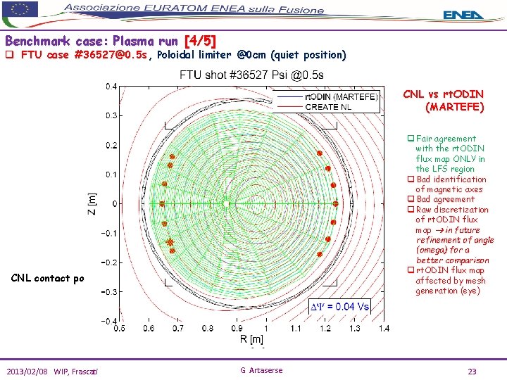 Benchmark case: Plasma run [4/5] q FTU case #36527@0. 5 s, Poloidal limiter @0