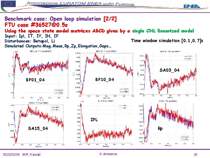 Benchmark case: Open loop simulation [2/2] FTU case #36527@0. 5 s Using the space