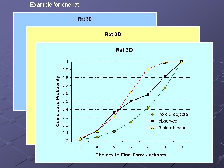 Example for one rat 