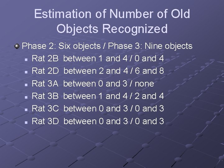 Estimation of Number of Old Objects Recognized Phase 2: Six objects / Phase 3: