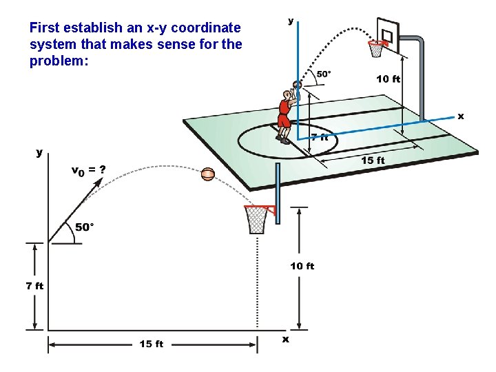 First establish an x-y coordinate system that makes sense for the problem:  First establish an x-y coordinate system that makes sense for the problem: