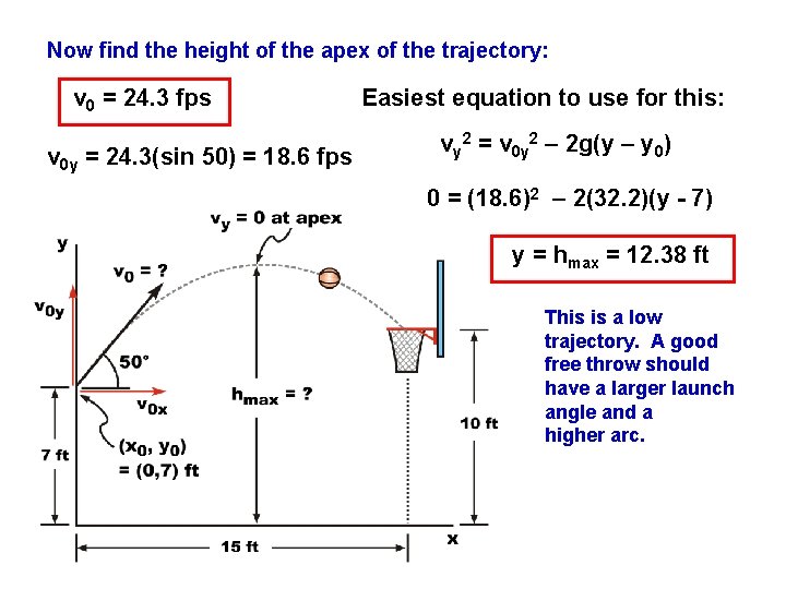 Now find the height of the apex of the trajectory: v 0 = 24. Now find the height of the apex of the trajectory: v 0 = 24.