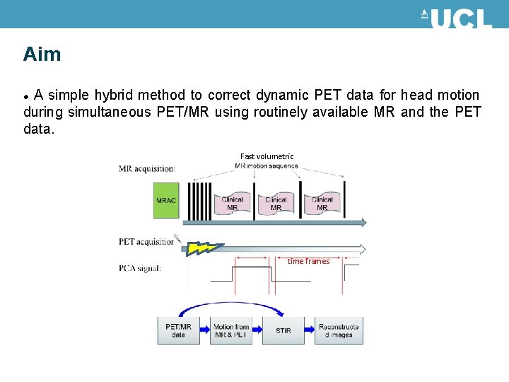 Aim A simple hybrid method to correct dynamic PET data for head motion during