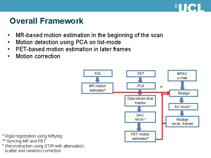 Overall Framework • • MR-based motion estimation in the beginning of the scan Motion