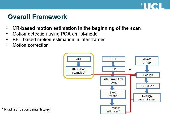 Overall Framework • • MR-based motion estimation in the beginning of the scan Motion