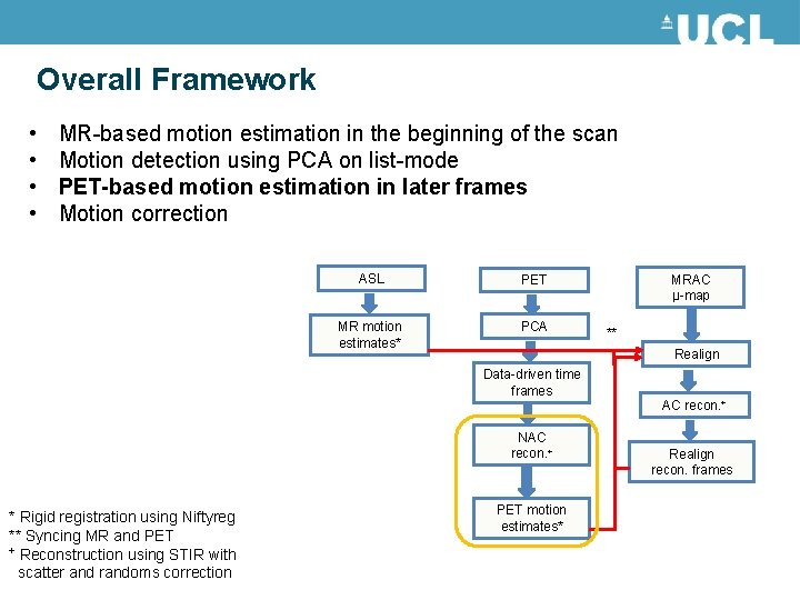 Overall Framework • • MR-based motion estimation in the beginning of the scan Motion