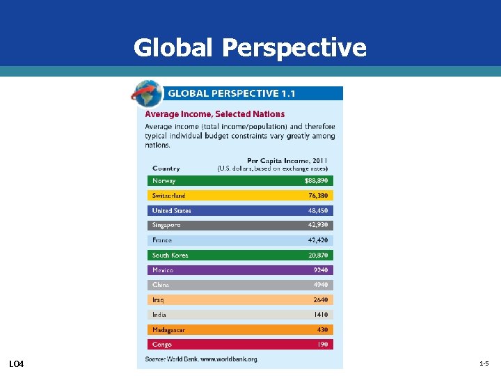Global Perspective LO 4 1 -5 