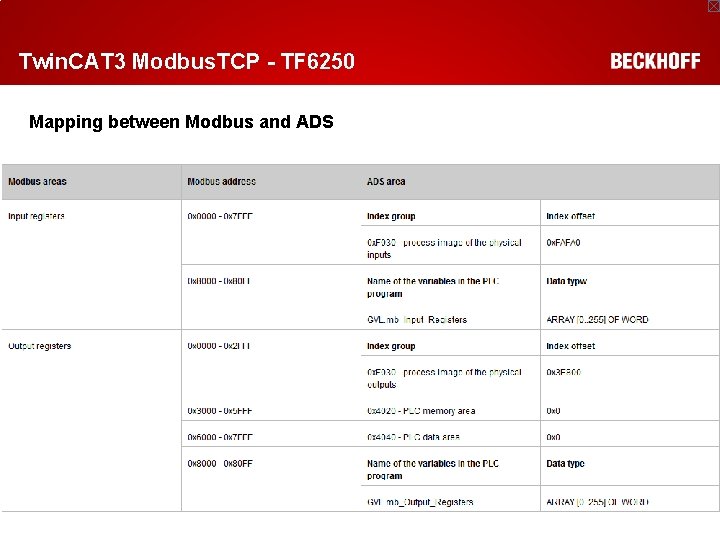 Twin. CAT 3 Modbus. TCP - TF 6250 Mapping between Modbus and ADS 