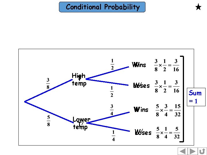 Conditional Probability Wins W High T temp W/ Loses W Wins Lower / T
