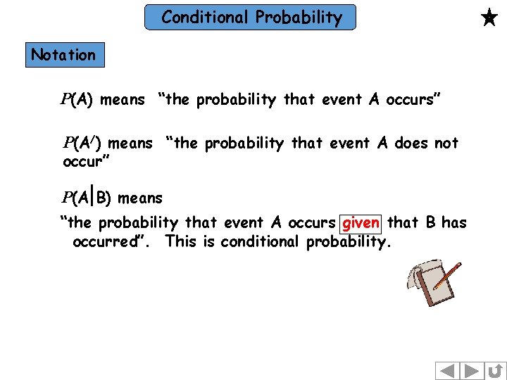 Conditional Probability Notation P(A) means “the probability that event A occurs” P(A/) means “the