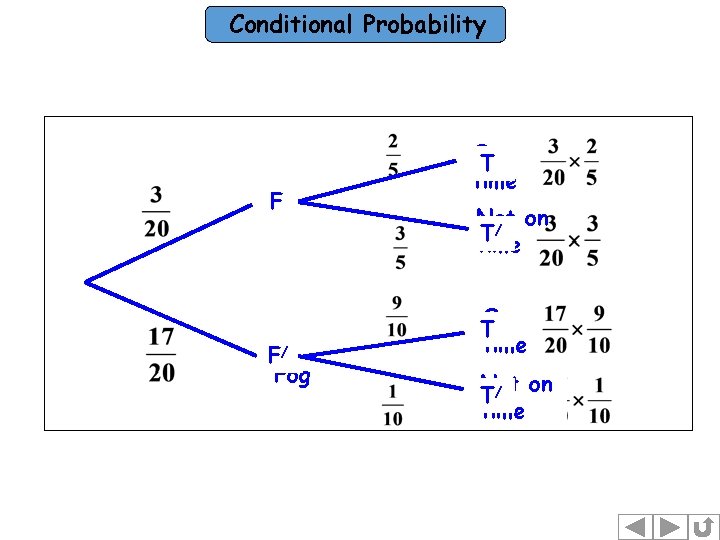 Conditional Probability F Fog / FNo Fog On T time Not on / T