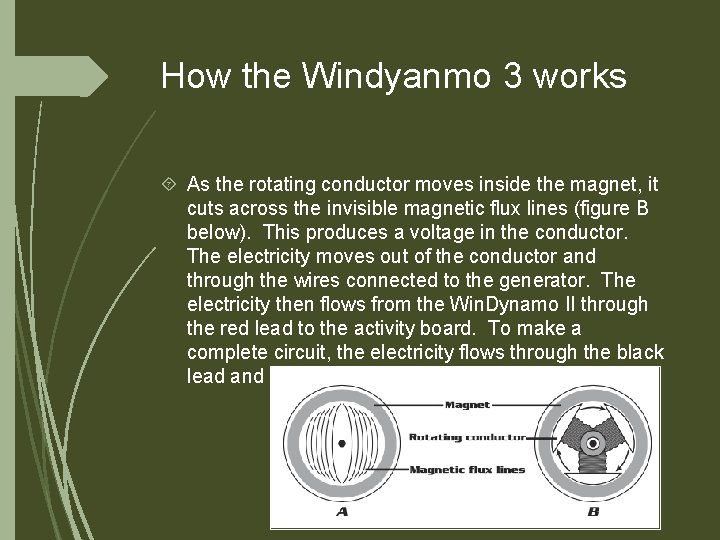 How the Windyanmo 3 works As the rotating conductor moves inside the magnet, it
