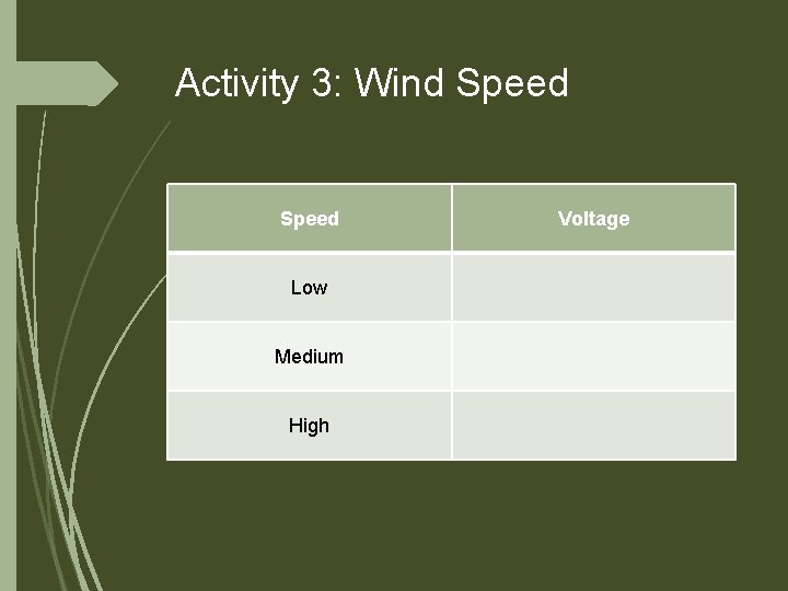 Activity 3: Wind Speed Low Medium High Voltage 