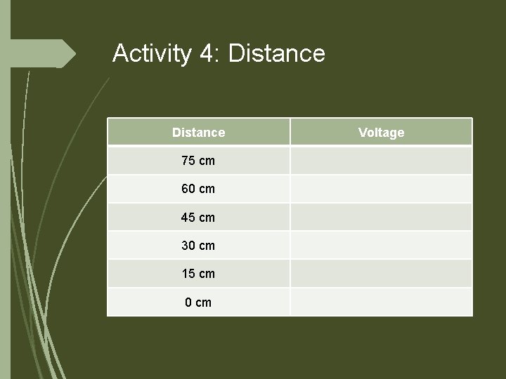 Activity 4: Distance 75 cm 60 cm 45 cm 30 cm 15 cm 0