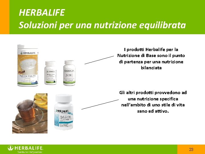 HERBALIFE Soluzioni per una nutrizione equilibrata I prodotti Herbalife per la Nutrizione di Base