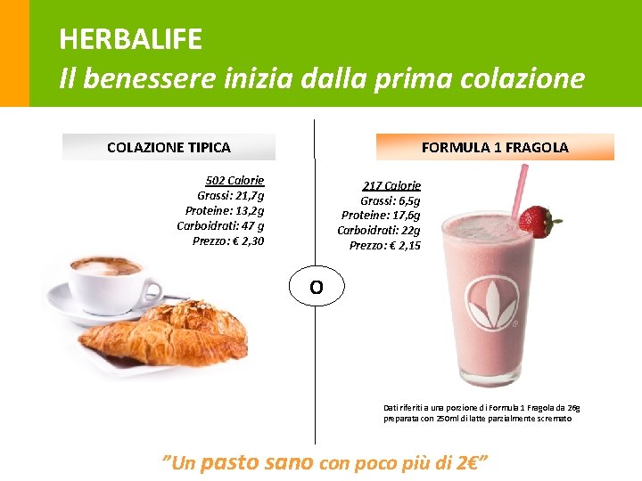 HERBALIFE Il benessere inizia dalla prima colazione COLAZIONE TIPICA FORMULA 1 FRAGOLA 502 Calorie