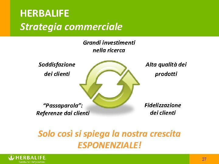 HERBALIFE Strategia commerciale Grandi investimenti nella ricerca Soddisfazione Alta qualità dei clienti prodotti “Passaparola”: