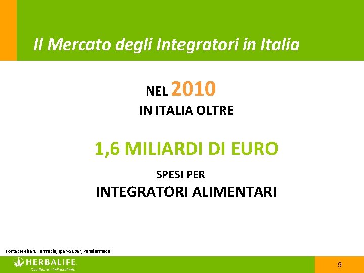 Il Mercato degli Integratori in Italia NEL 2010 IN ITALIA OLTRE 1, 6 MILIARDI