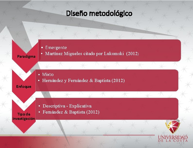 Diseño metodológico • Emergente • Martínez Migueles citado por Lukomski (2012) Paradigma Mixto •