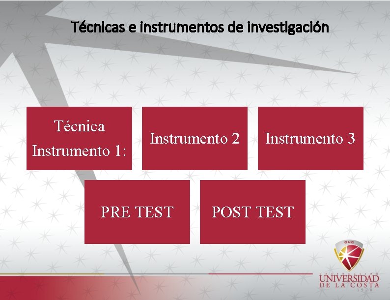 Técnicas e instrumentos de investigación Técnica Instrumento 1: Instrumento 2 PRE TEST Instrumento 3